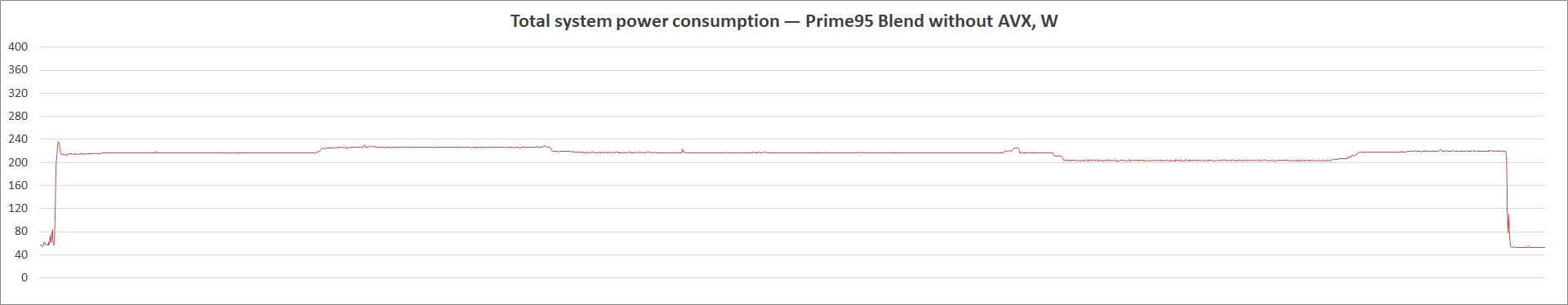 MSI MAG B560 Tomahawk WiFi