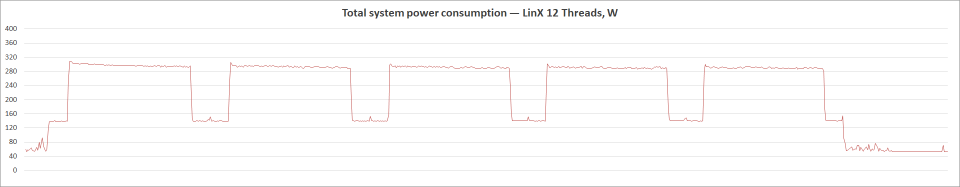 MSI MAG B560 Tomahawk WiFi