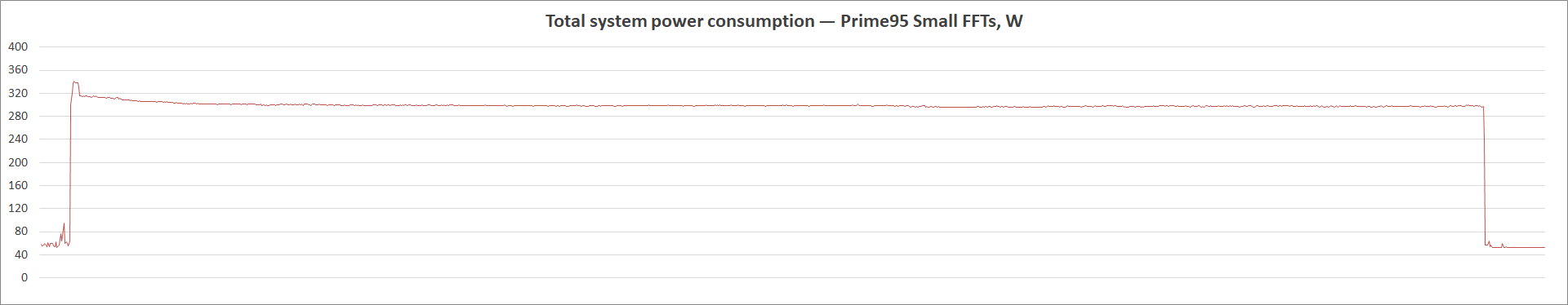 MSI MAG B560 Tomahawk WiFi