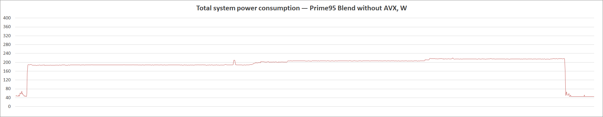 MSI MAG B560 Tomahawk WiFi