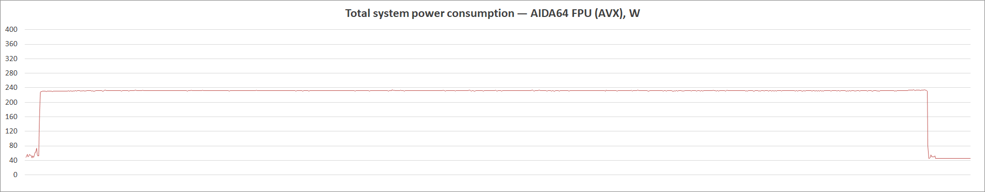 MSI MAG B560 Tomahawk WiFi