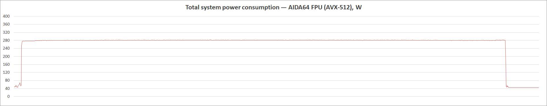 MSI MAG B560 Tomahawk WiFi