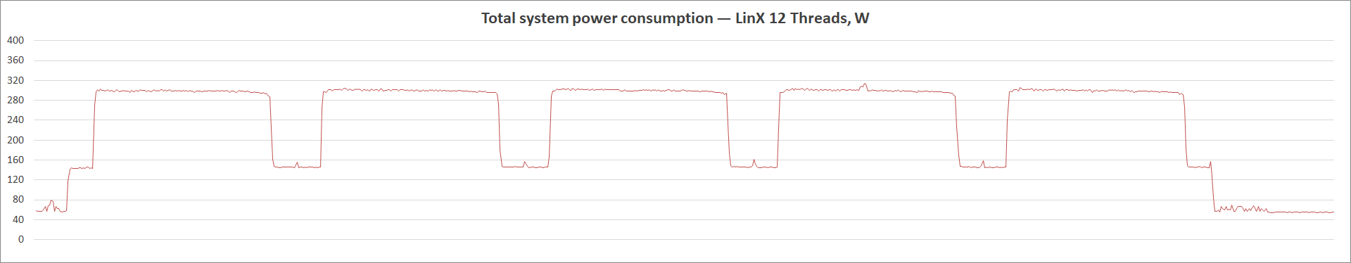 MSI MAG B560 Tomahawk WiFi