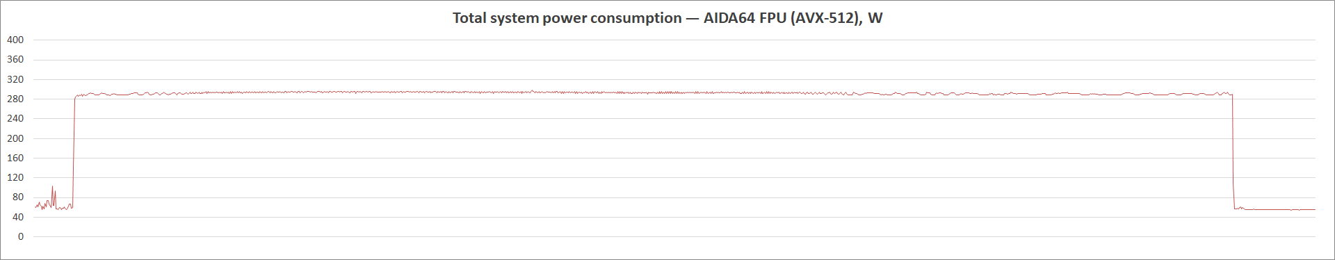 MSI MAG B560 Tomahawk WiFi