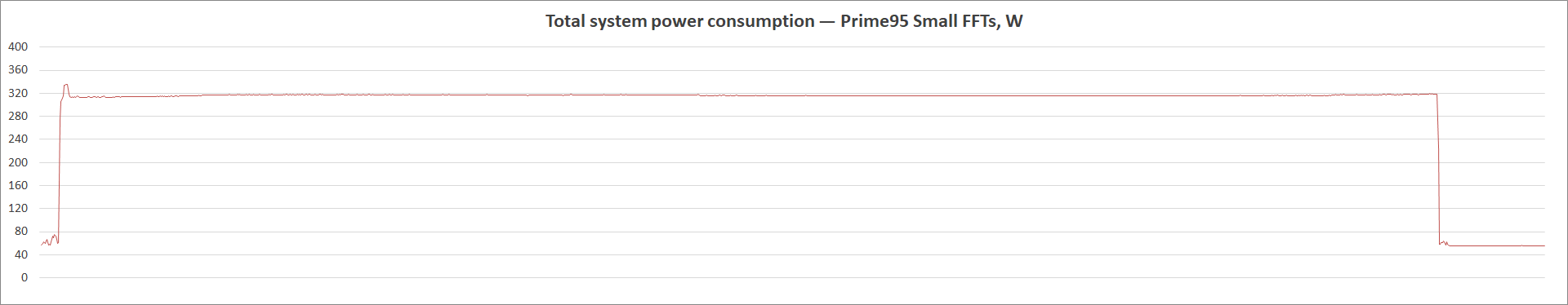 MSI MAG B560 Tomahawk WiFi