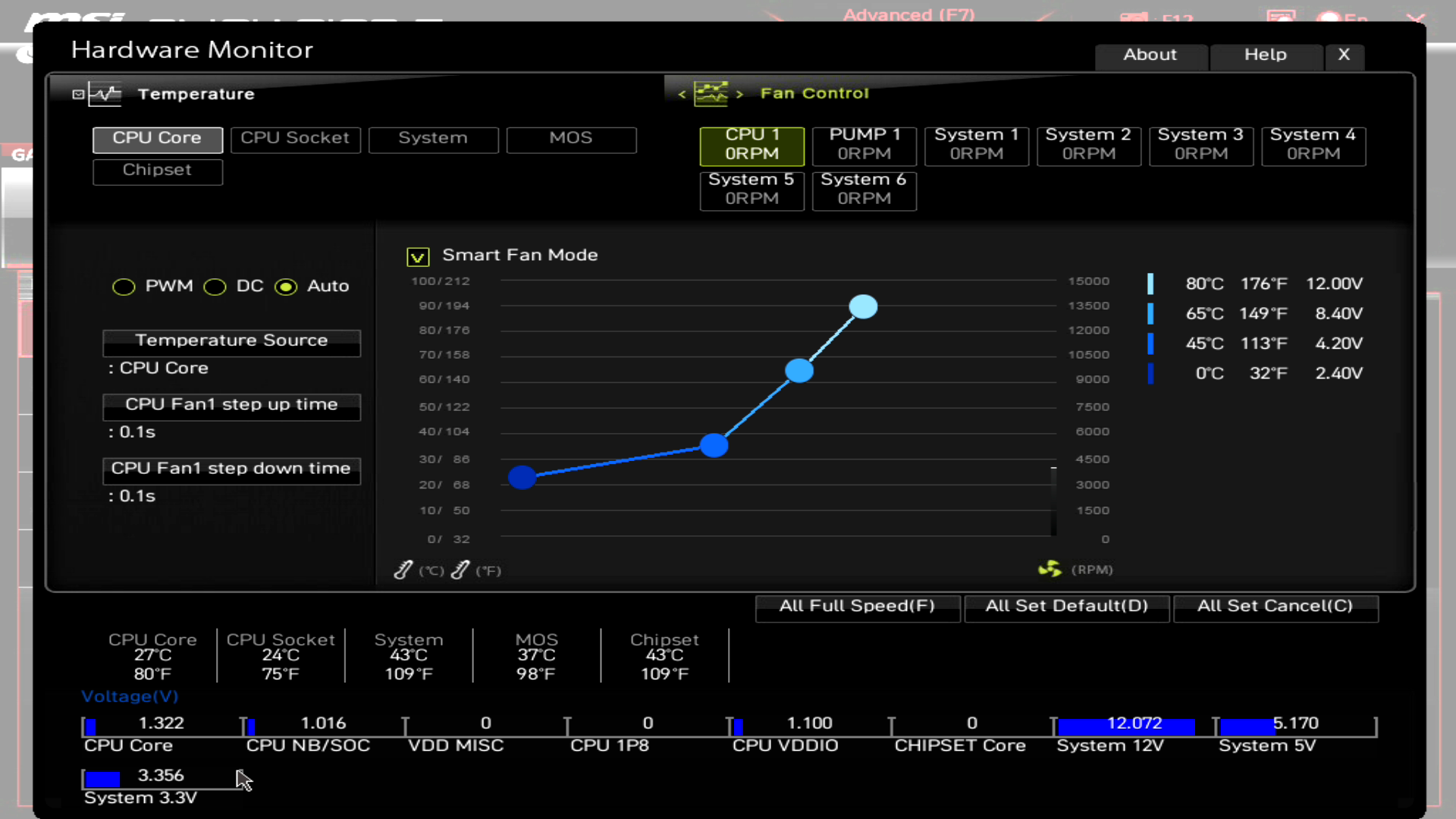 MSI MAG B650 Tomahawk WIFI