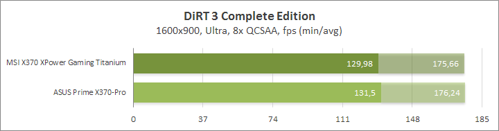 MSI X370 XPower Gaming Titanium
