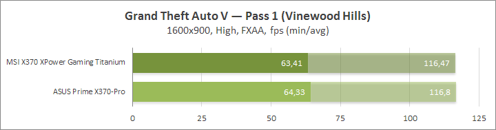 MSI X370 XPower Gaming Titanium