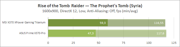MSI X370 XPower Gaming Titanium
