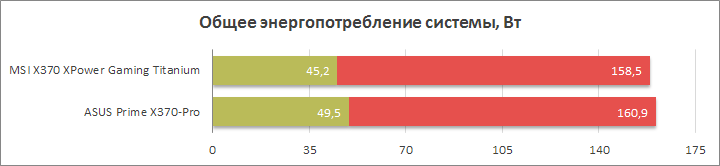 MSI X370 XPower Gaming Titanium
