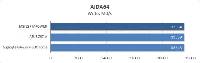 Тестирование MSI Z97 MPOWER
