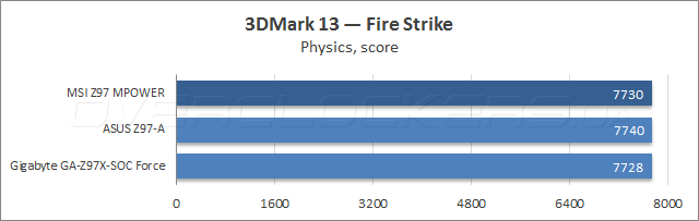 Тестирование MSI Z97 MPOWER