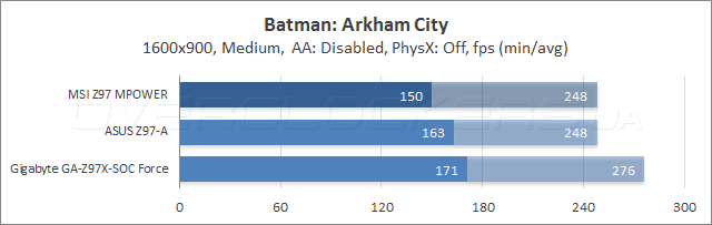 Тестирование MSI Z97 MPOWER