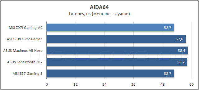 MSI Z97I Gaming AC