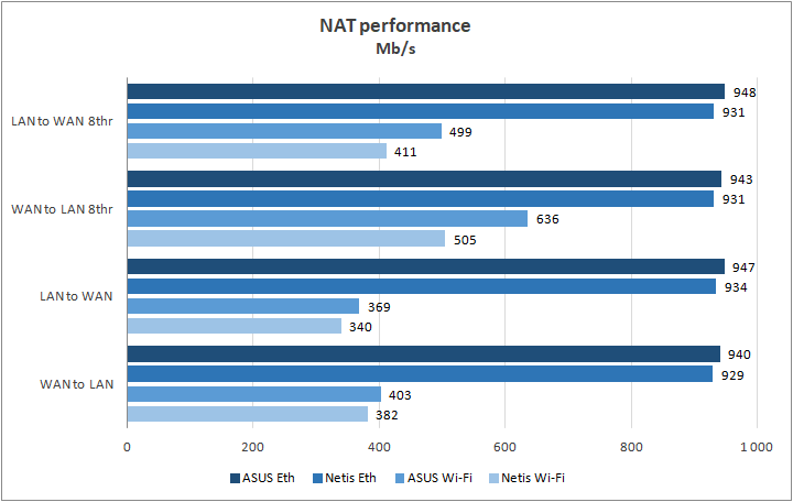 ASUS RT-AC1300G Plus