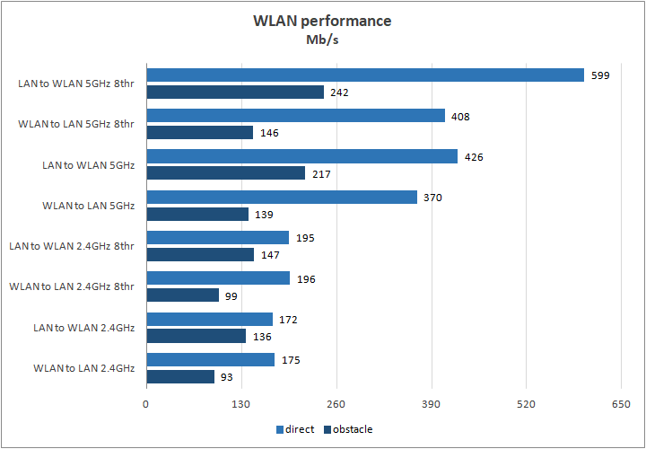 ASUS RT-AC1300G Plus