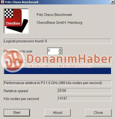 AMD FX-8130P Fritz Chess benchmark AMD FX-8130P Fritz Chess benchmark