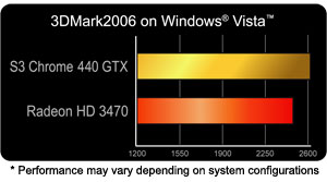 Результаты тестирования S3 Chrome 440 GTX в 3DMark2006