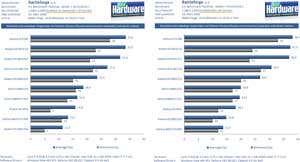 тест 10 видеокарт в BattleForge