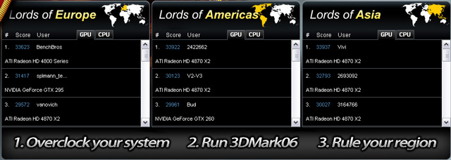 Грандиозный оверклокерский конкурс от Futuremark Грандиозный оверклокерский конкурс от Futuremark