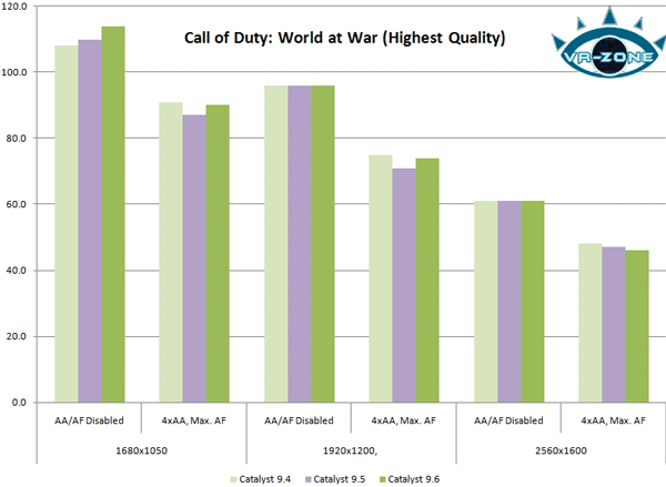 тест ATI Catalyst 9.6 тест ATI Catalyst 9.6