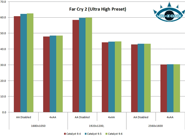 тест ATI Catalyst 9.6 тест ATI Catalyst 9.6