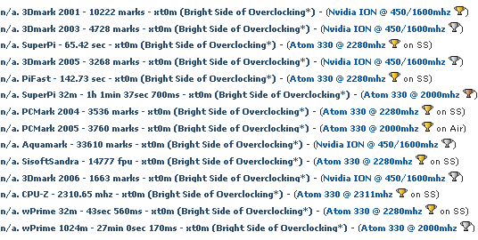 Рекордный разгон процессора Intel Atom 330