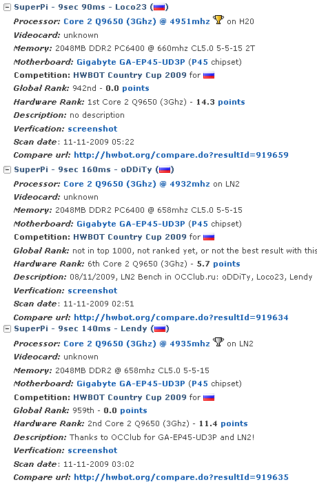 HWBot Country Cup 2009