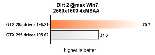 Драйвер GeForce 196.21 тест