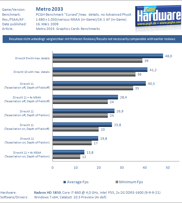 Метро 2033: Последнее Убежище тест Метро 2033: Последнее Убежище тест