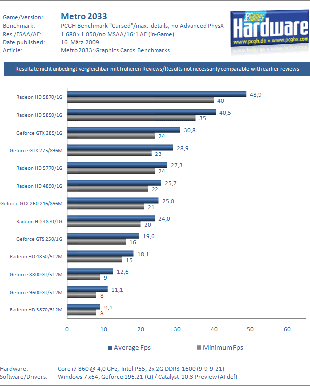 Метро 2033: Последнее Убежище тест Метро 2033: Последнее Убежище тест
