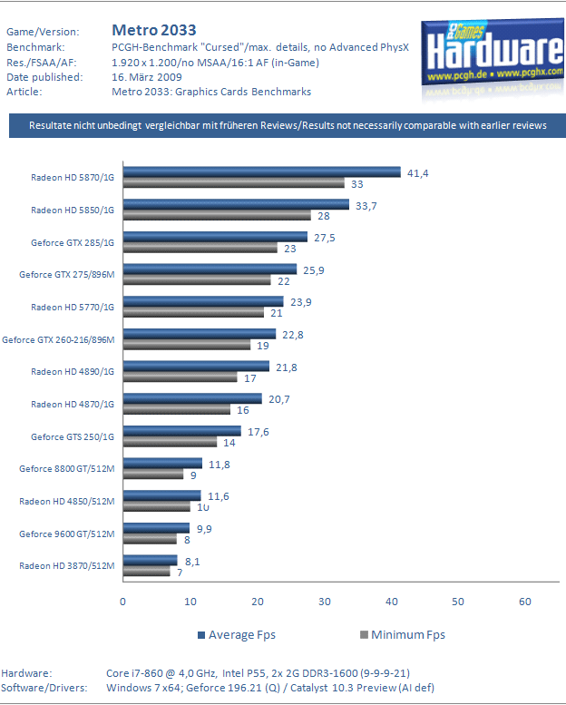 Метро 2033: Последнее Убежище тест Метро 2033: Последнее Убежище тест