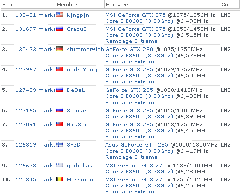 рекорды в 3DMark 2001 рекорды в 3DMark 2001