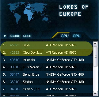 Lords of Overclocking 2010 результаты