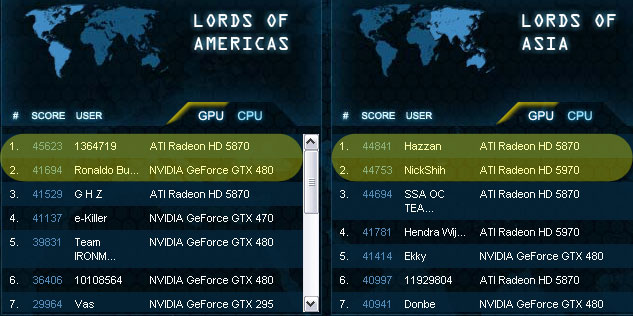 Lords of Overclocking 2010 результаты