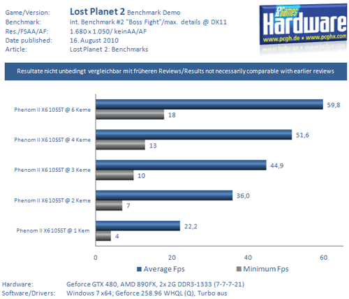 бенчмарк Lost Planet 2 - тест процессора