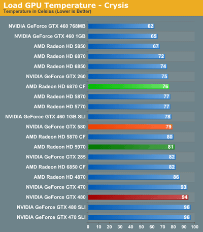 рабочие температуры видеокарты rx 580. рабочие температуры видеокарты rx 580. рабочие температуры видеокарты rx 580. Rx 580 8 gb gigabyte рабочая температура. температура видеокарты rx 1650.
