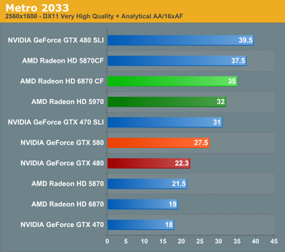 видеокарта GeForce GTX 580 - тест