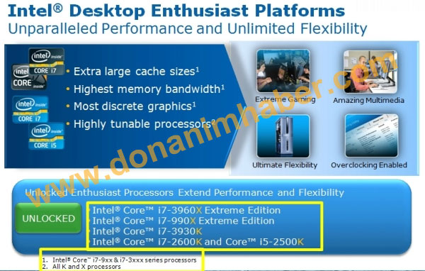 Тесты Intel Core i7-3960X и Core i7-990X