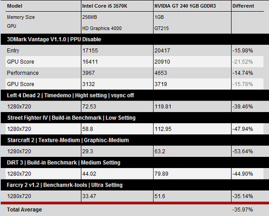 Intel graphics 600 сколько гб