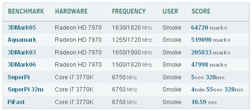 Smoke на HWBot