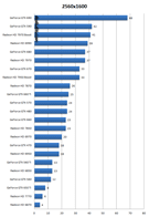 Производительность видеокарт AMD и Nvidia в новом Medal of Honor: Warfighter