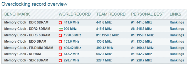 Christian Ney - рекорды разгона оперативной памяти Christian Ney - рекорды разгона оперативной памяти