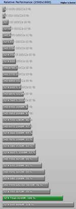 Тест GeForce GTX Titan