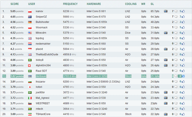 Clarkdale Cinebench R11.5 Clarkdale Cinebench R11.5