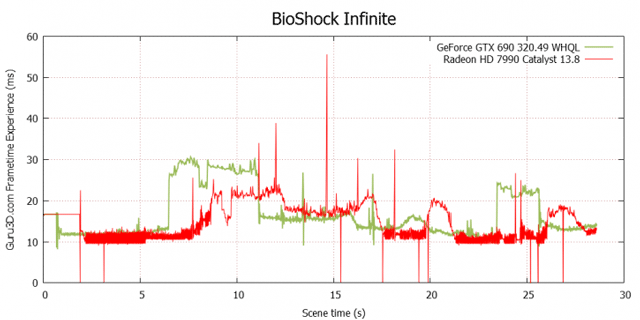AMD Catalyst - micro-stuttering
