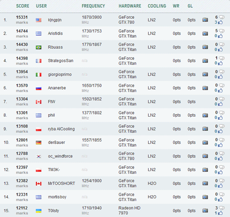 k|ngp|n & GeForce GTX 780 k|ngp|n & GeForce GTX 780