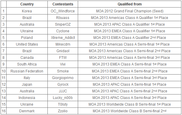 MSI MOA 2013 - участники