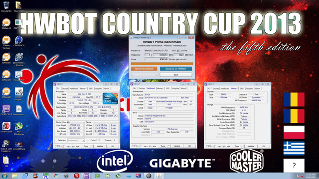 HWBot Country Cup 2013 - результаты