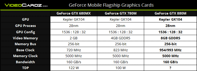 Видеокарта GeForce GTX 880M